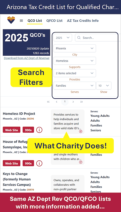 qualified charitable arizona organizations interface