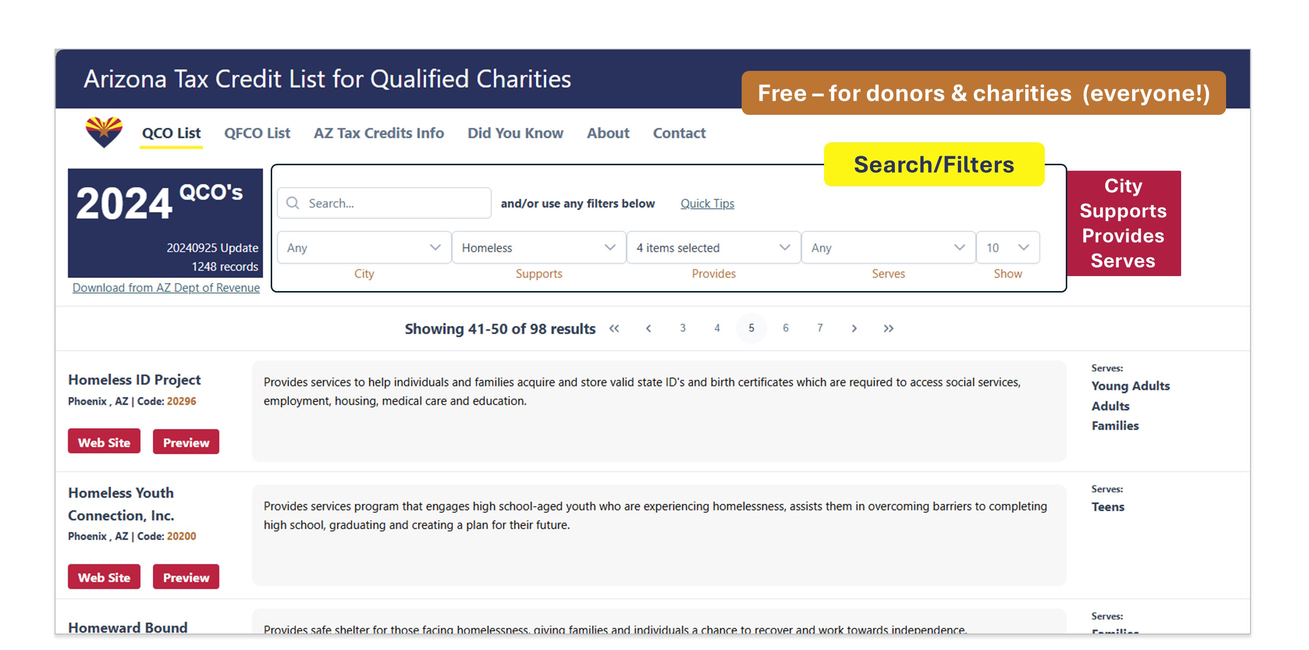 Arizona tax credit charity list example